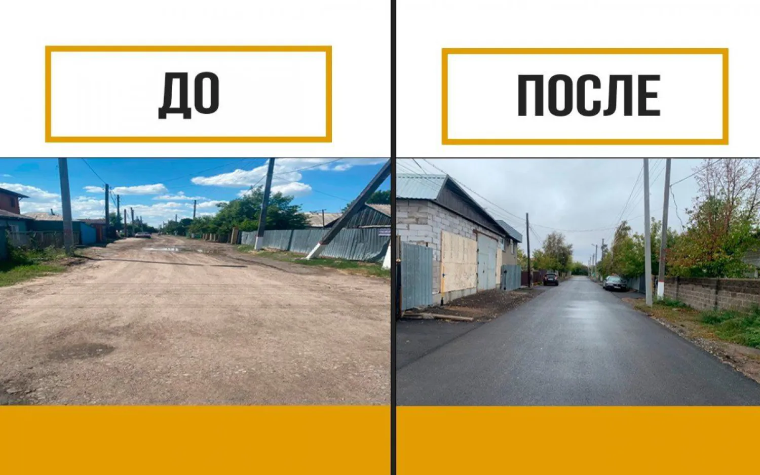 Свыше 100 улиц отремонтировали в Нур-Султане за год