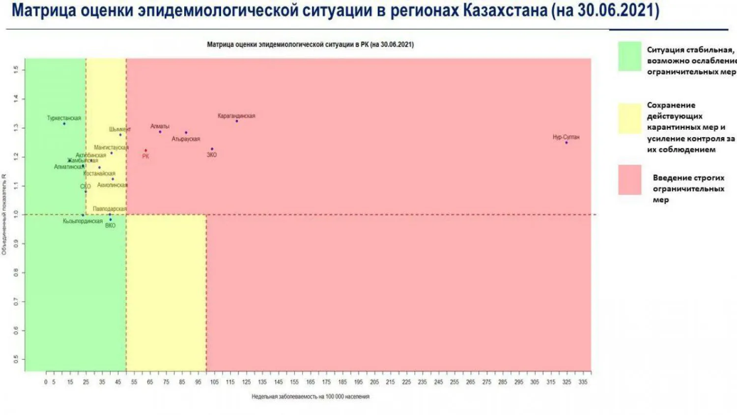 Эпидситуация: В "красной" зоне остаются два города и три области
