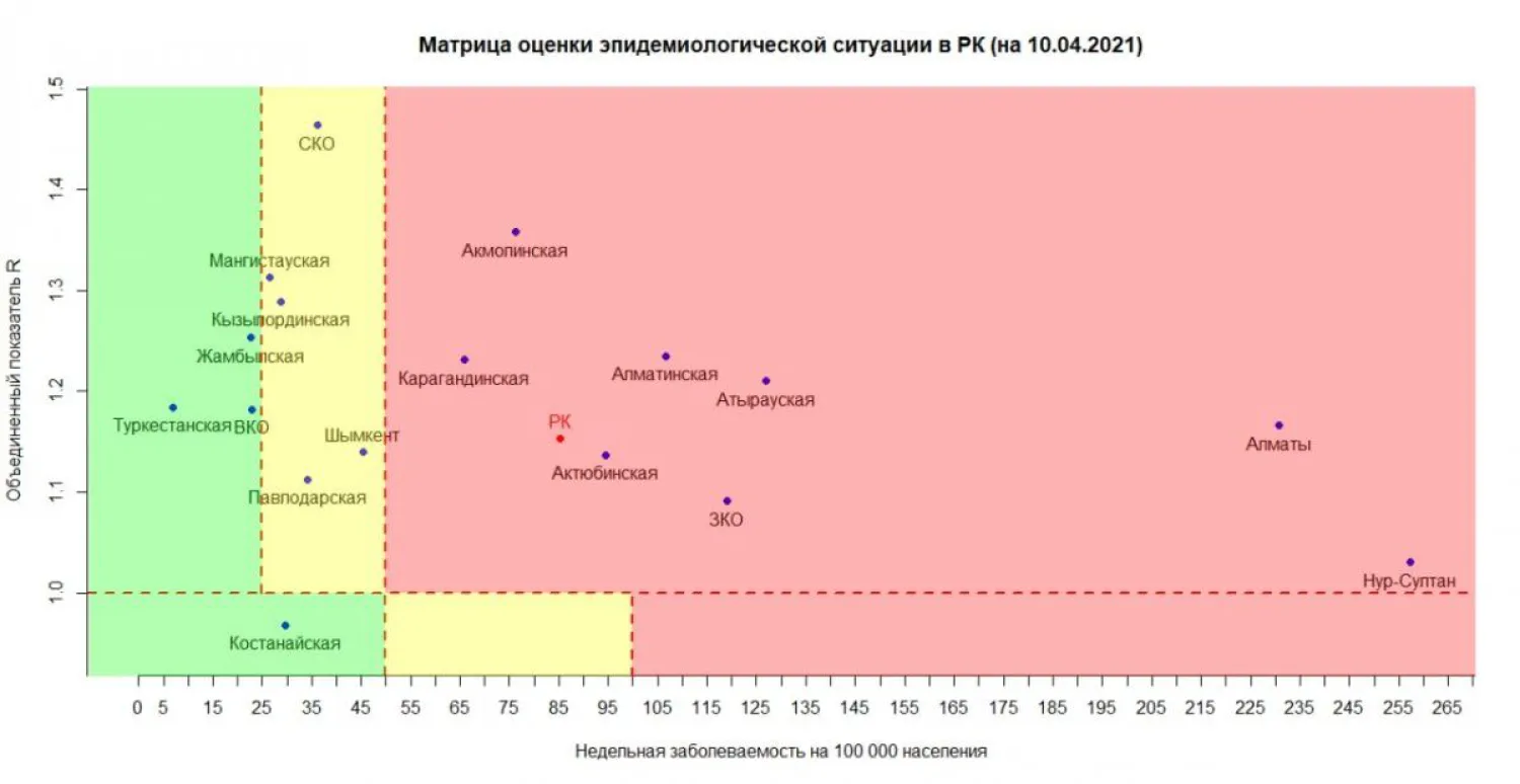 Коронавирус: В "красную" зону попадает все больше регионов