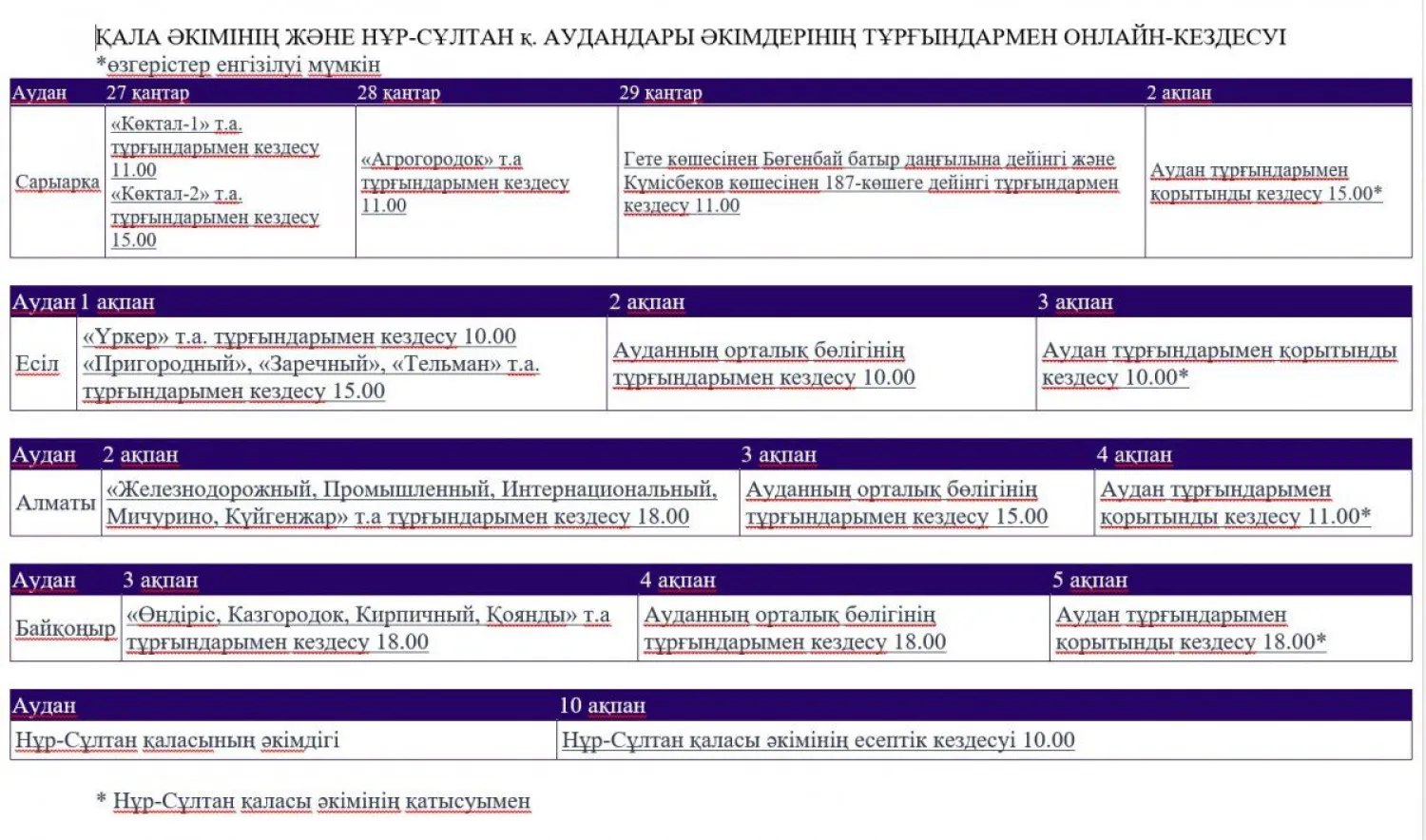 Порядка 13 триллионов тенге составила сумма накоплений вкладчиков ЕНПФ