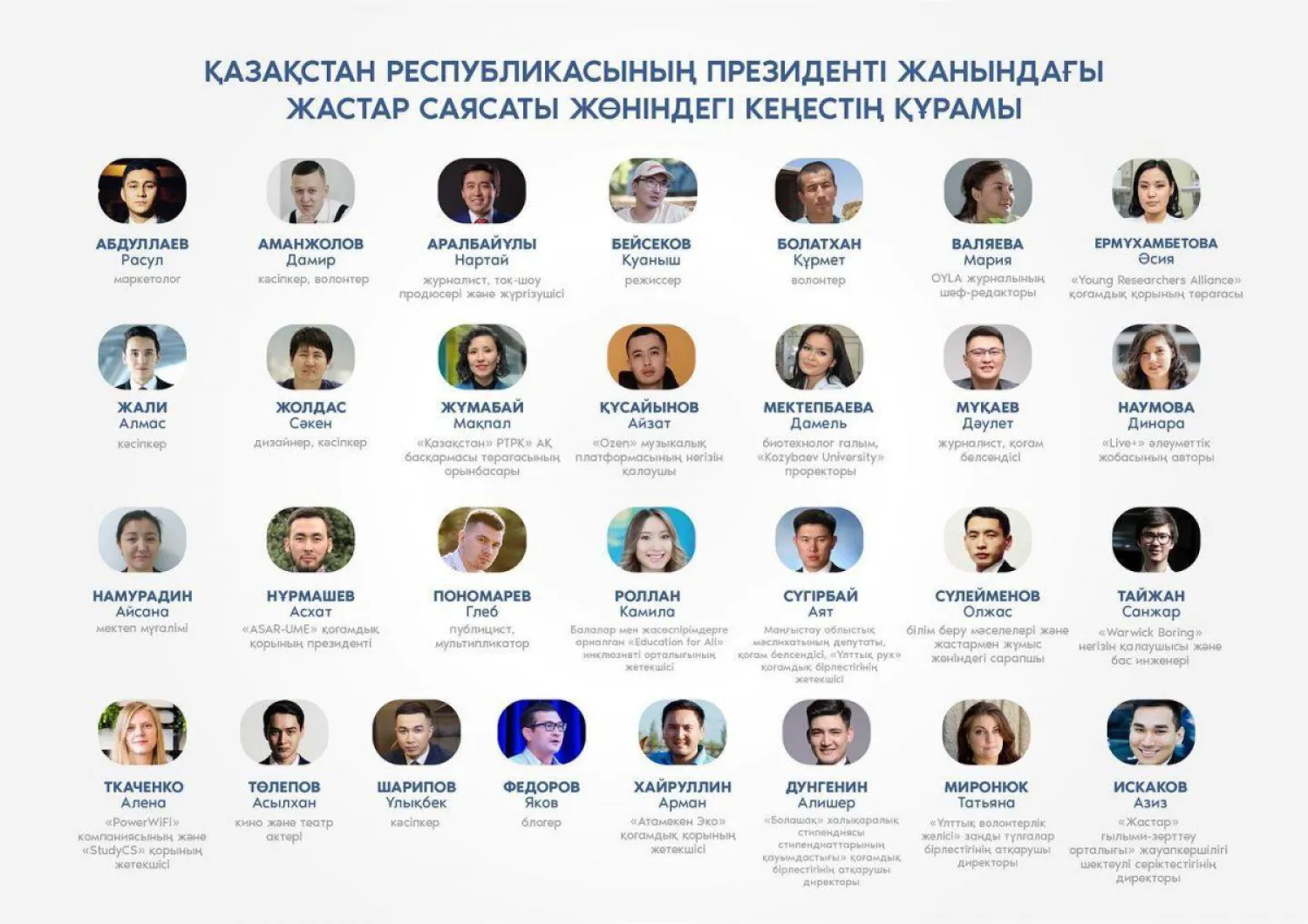 Утвержден новый состав Совета по молодежной политике при Президенте