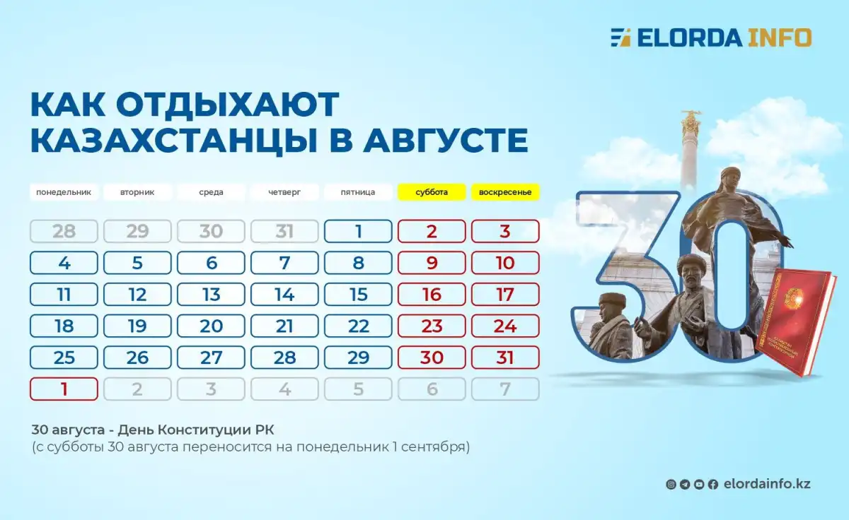 Казахстанцев ждет дополнительный выходной в августе