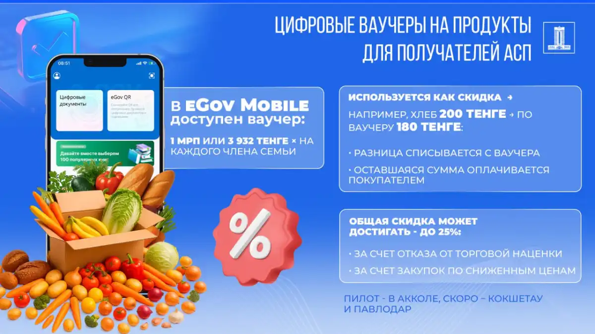 Малообеспеченным семьям будут предоставлять скидки на продукты через цифровые ваучеры