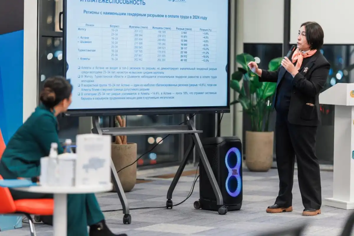 В Астане представили Национальный доклад «Молодежь Казахстана – 2025»