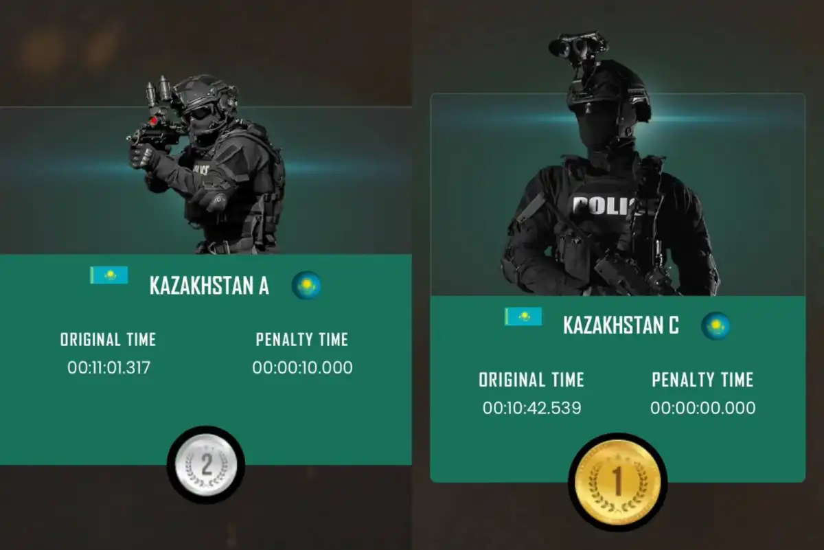 Казахстанские спецподразделения завоевали золото и серебро на международном турнирев ОАЭ