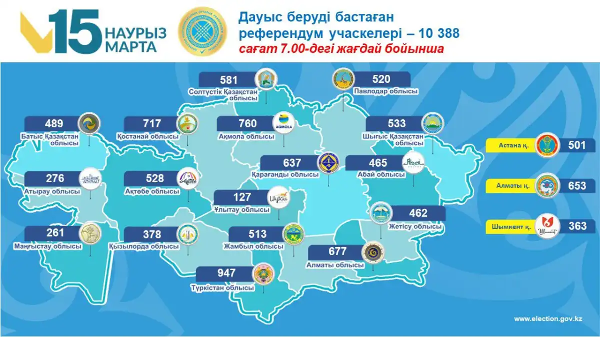 Голосование без границ: Центральная комиссия озвучила данные по работе участков для голосования