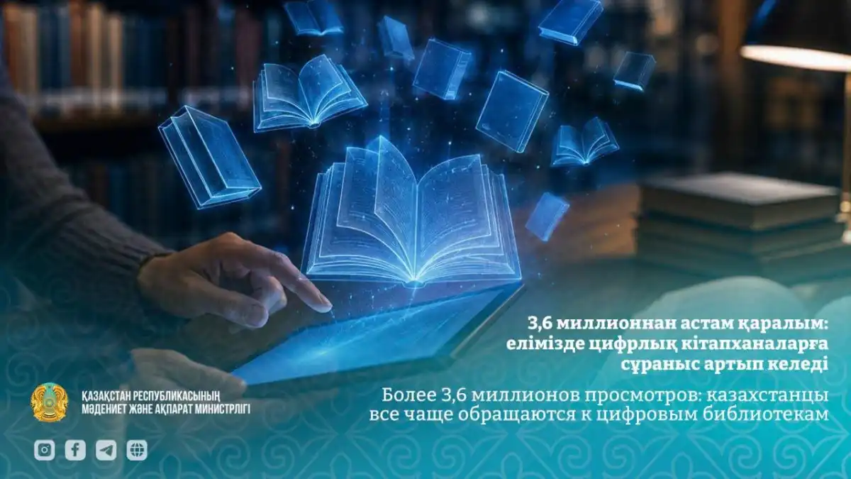 Более 3,6 млн просмотров: казахстанцы все активнее пользуются цифровыми библиотеками