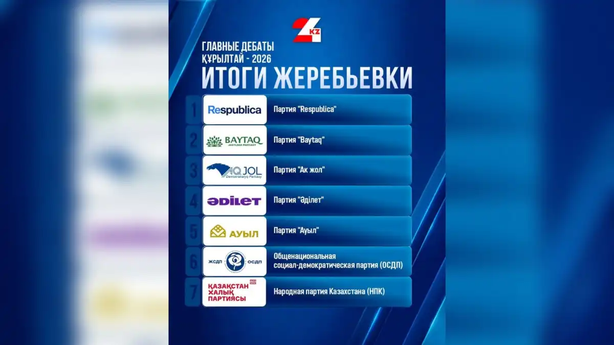 Определен порядок выступлений лидеров партий на теледебатах 19 августа